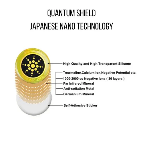 6-Pack EMF Sticker Anti Radiation Protection for Cell Phones, Tablets, Laptops, Routers - Image 8
